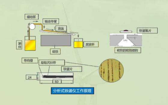 铁谱分析仪的原理与应用（铁谱分析仪的厂家）